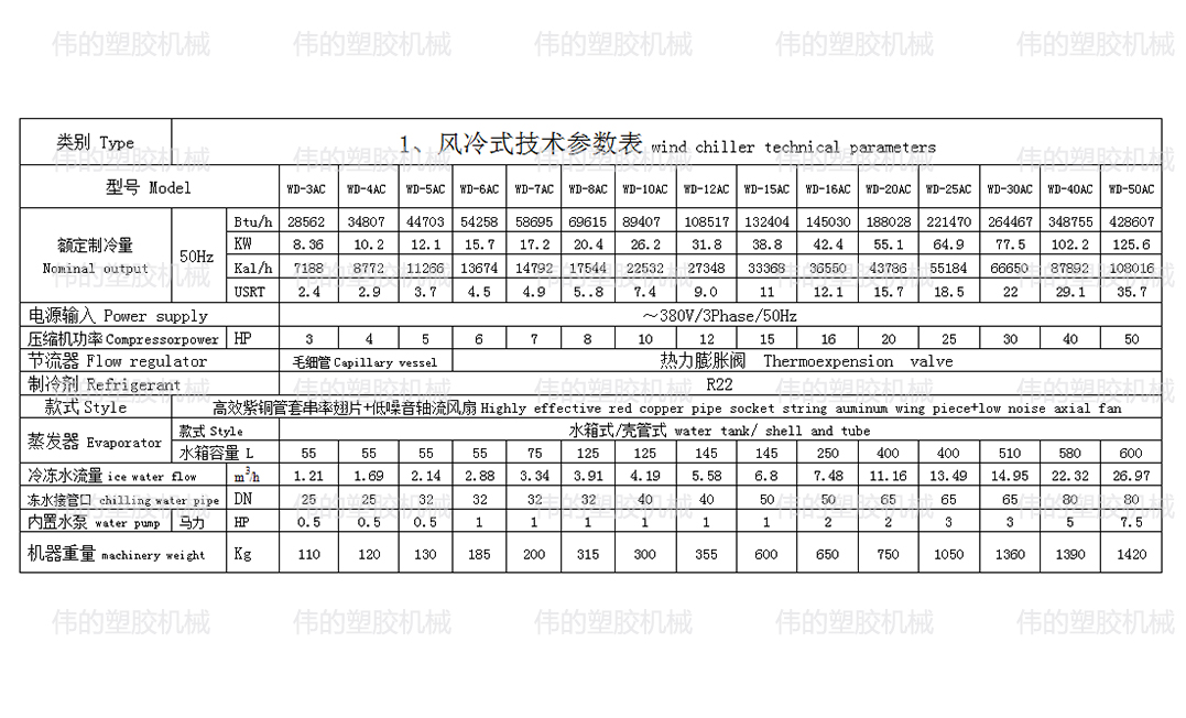 風冷式工業冷水機